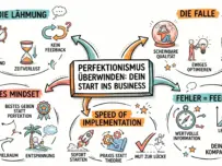 Perfektionismus